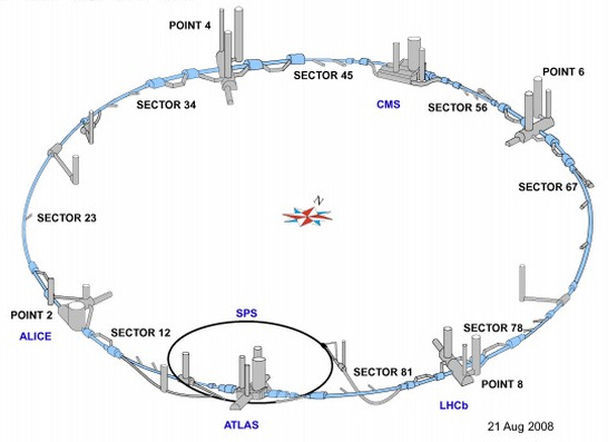 LHC foi construído em um túnel de 3 metros de diâmetro e 26,659 km de circunferência
