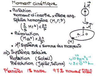 angular momentum of rotational and angular momentum of revolution