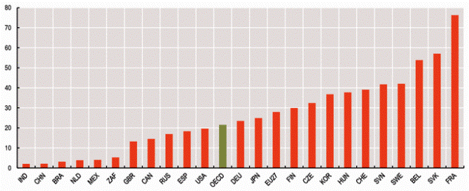 porcentaje de electricidad producida en el país en 2008