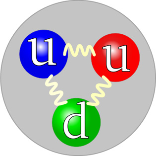 proton et quark