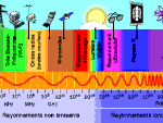 spectre électromagnétique