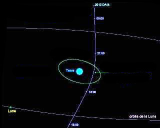 asteroide 2012 DA14 Pasaje 15 de febrero 2013