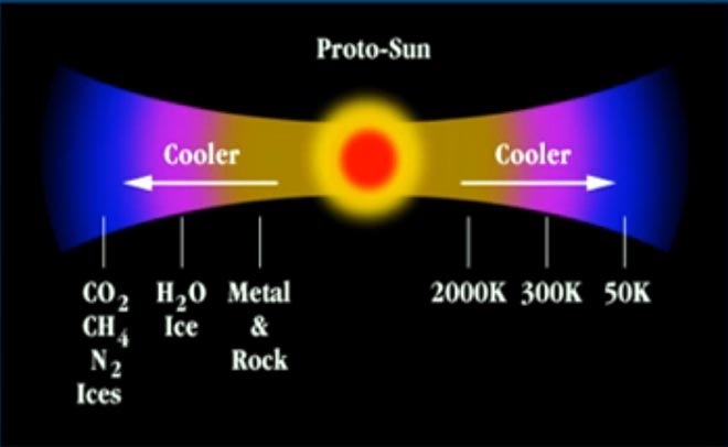 abundância dos elementos na nebulosa solar primitiva