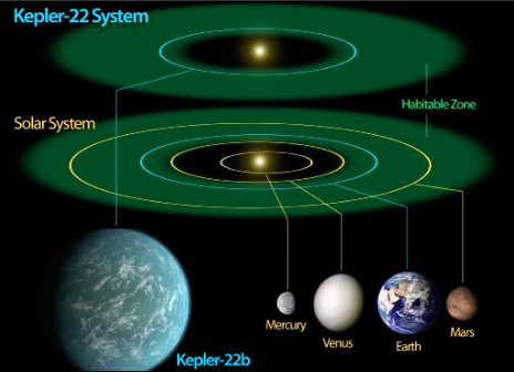 exoplanète kepler 22b