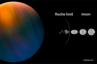Roche limit or radius of Roche