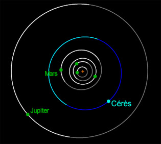 orbite cérès
