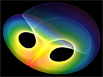 Sensitivity to initial conditions, lorenz attractor