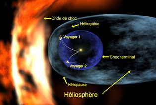 frente de choque de terminación es un límite separada de la heliosfera por la heliopausa