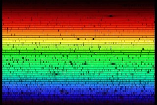 Spectroscopie du Soleil