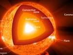 ¿De dónde proviene la energía del Sol?