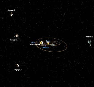 The positions of the space probes in 2011