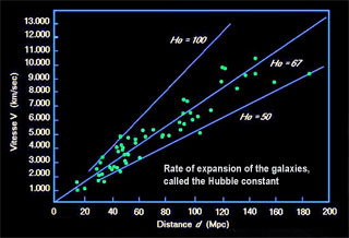 Hubble constant