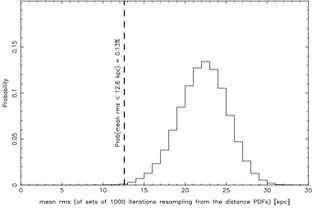 modelización estadística de los galaxias coplanarias de Andrómeda