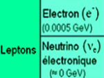 Neutrino, constituent of matter