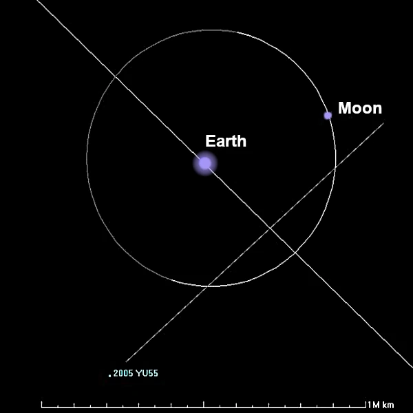Trajectory of asteroid 2005 YU55 in November 2011