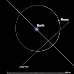 2005 YU55: El Asteroide de 400 m que Rozó la Tierra