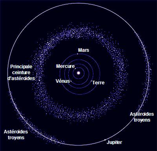 Areas with asteroids and comets