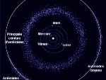Áreas com asteróides e cometas