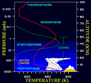 atmósfera estratificación
