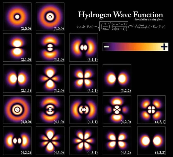 L'orbitale atomique : Image de l'atome