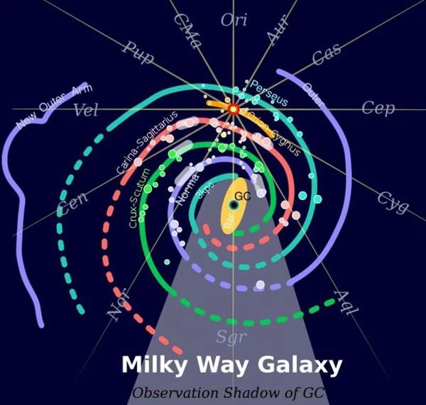 The Arms of the Milky Way