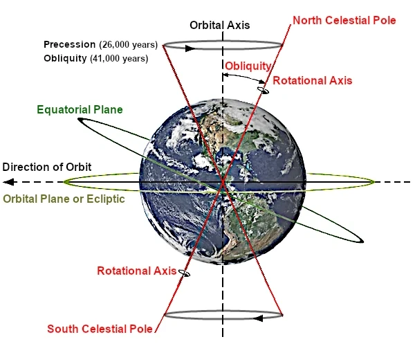 Comparación de los planetas del Sistema Solar