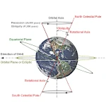 Caractéristiques des Planètes : Ce Qui les Rend Uniques