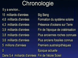 chronologie de l'univers