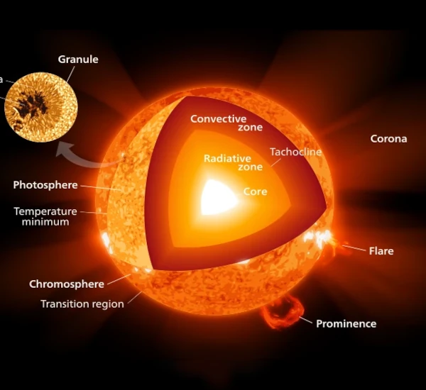 El poder del sol