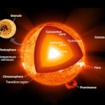 380 billion billion megawatts: The Solar Energy Excess