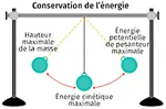 Energy Conservation