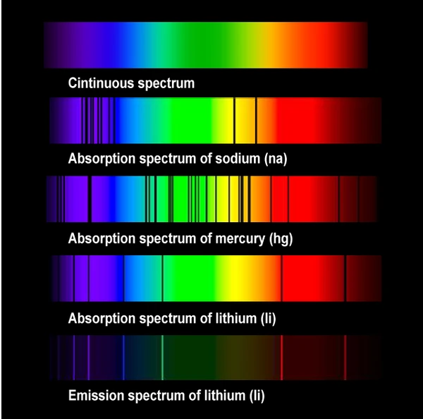 Spectroscopie, raies d'émission et d'absorption