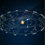 El Zodíaco: Herencia Celestial de las Civilizaciones Antiguas