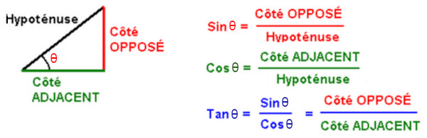 coseno seno tangente