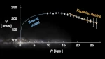 Où est passée la matière noire de notre Galaxie ?