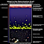 Âges sombres de l'Univers