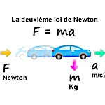 Ecuación de las tres leyes de Newton