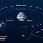 Defesa Planetária com Didymos e Dimorphos