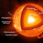 Diferencia entre calor y temperatura