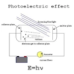 Understanding the Photoelectric Effect: Light and Electrons