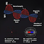 Electromagnetic Runaway: The Secret of the Speed of Light