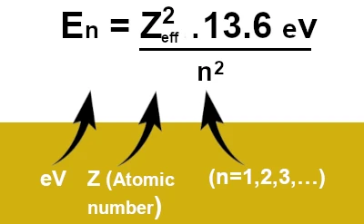 Energy Distribution of Electrons in Atoms