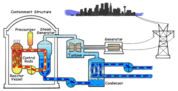 Nuclear reactor