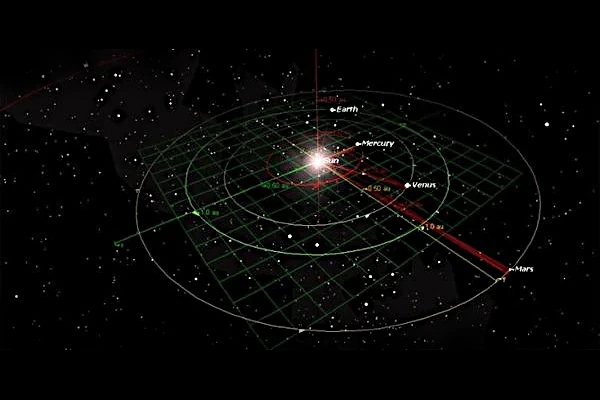Illustration des vitesses orbitales planétaires dans le système solaire