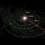 Equação da velocidade orbital de um planeta