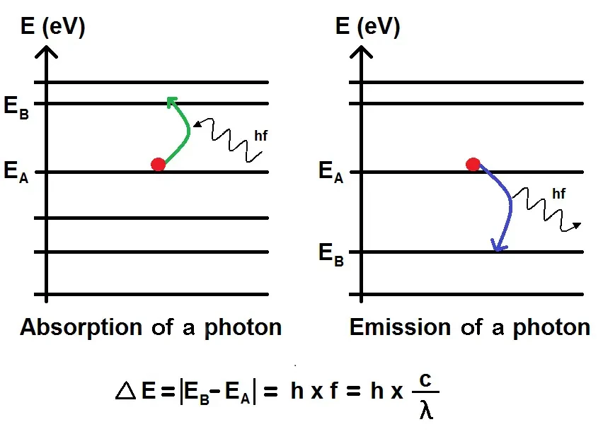 L'équation de Planck (1900)