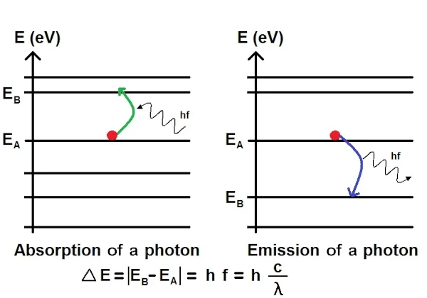 The Planck Equation Astronoo