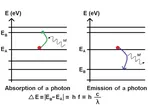 Planck's equation and black body light