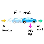 ¿Cómo describen las tres leyes de Newton toda la mecánica clásica?