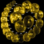 Dinâmica dos Ciclos Solares e Mecanismos Físicos das Erupções Solares